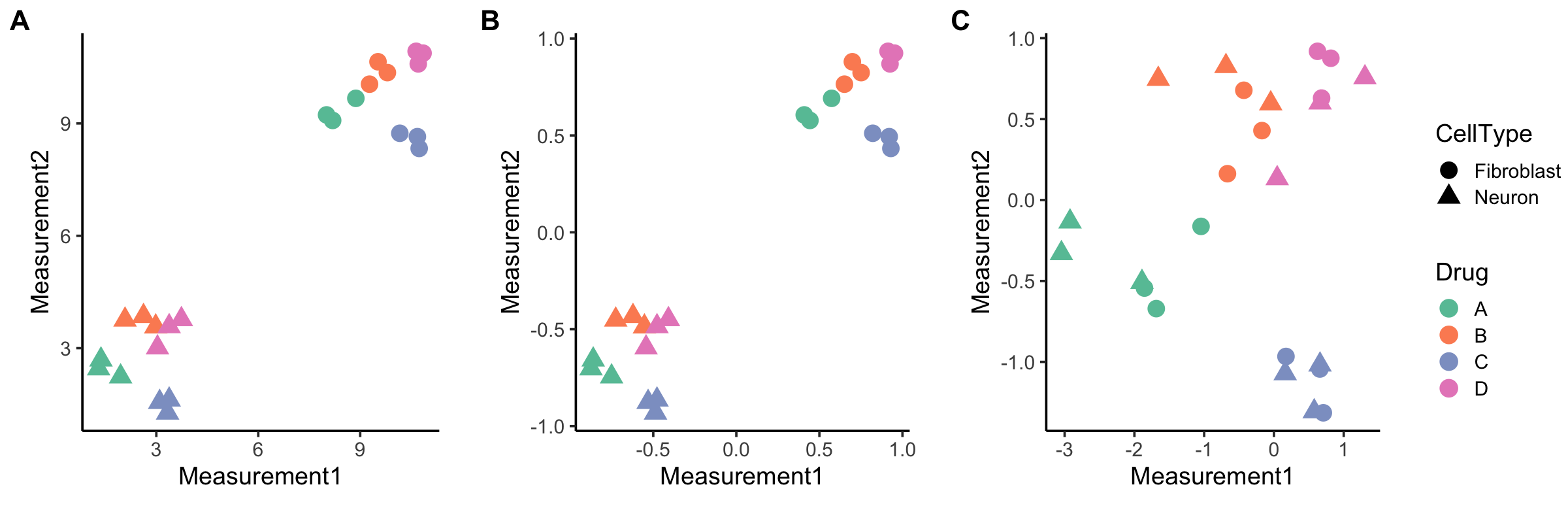 Figure 1. Between-plate vs. whole-plate normalization