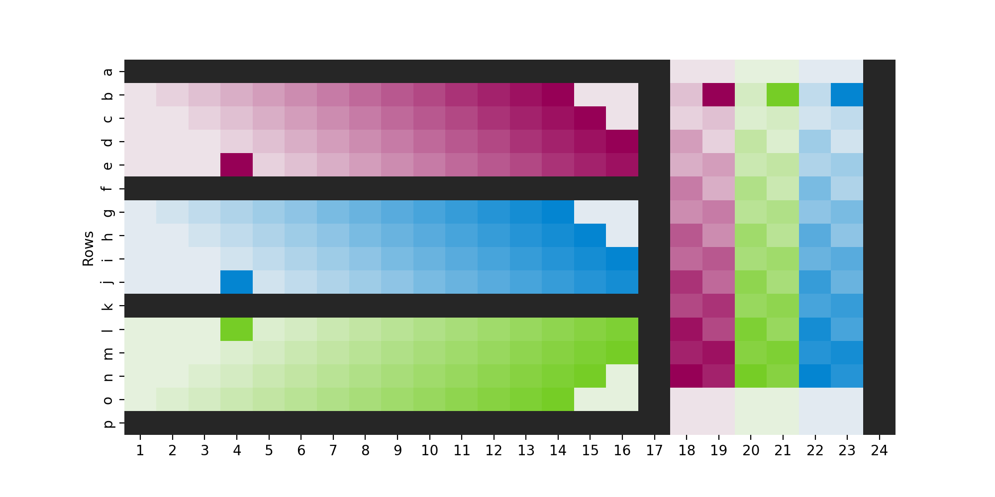 Figure 2. Example plate layout to minimize plate-layout effects